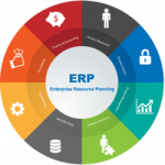 برنامه ریزی منابع سازمانی (ERP) چیست؟